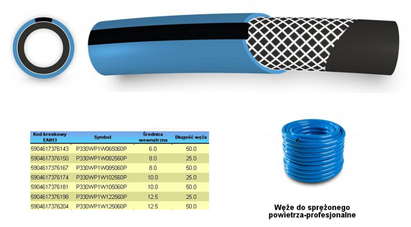 Kép POLIX HOSE FOR COMPRESSED AIR FI = 12,5mm x 25m, BLUE, PROFESSIONAL (P430WP1W122560)