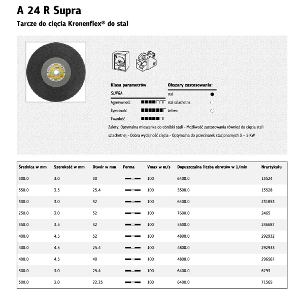 Kép KLINGSPOR Vágókorong fémre 300mm x 3,0mm x 32mm A24R Supra (6807)