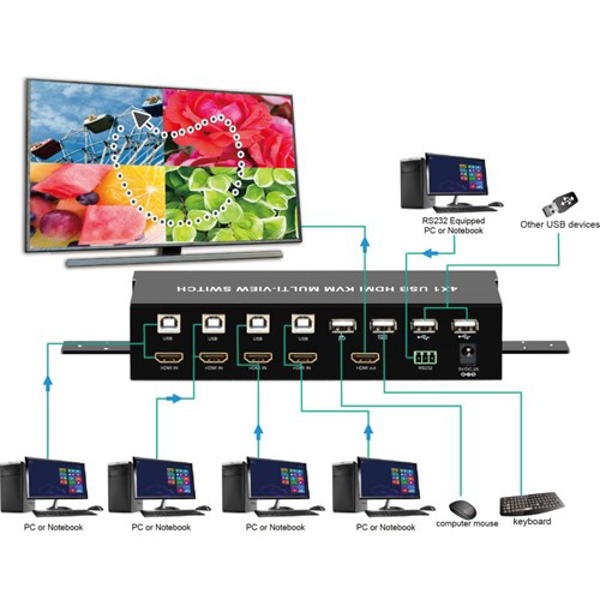 Kép Techly IDATA HDMI-401MV video switch (108255)